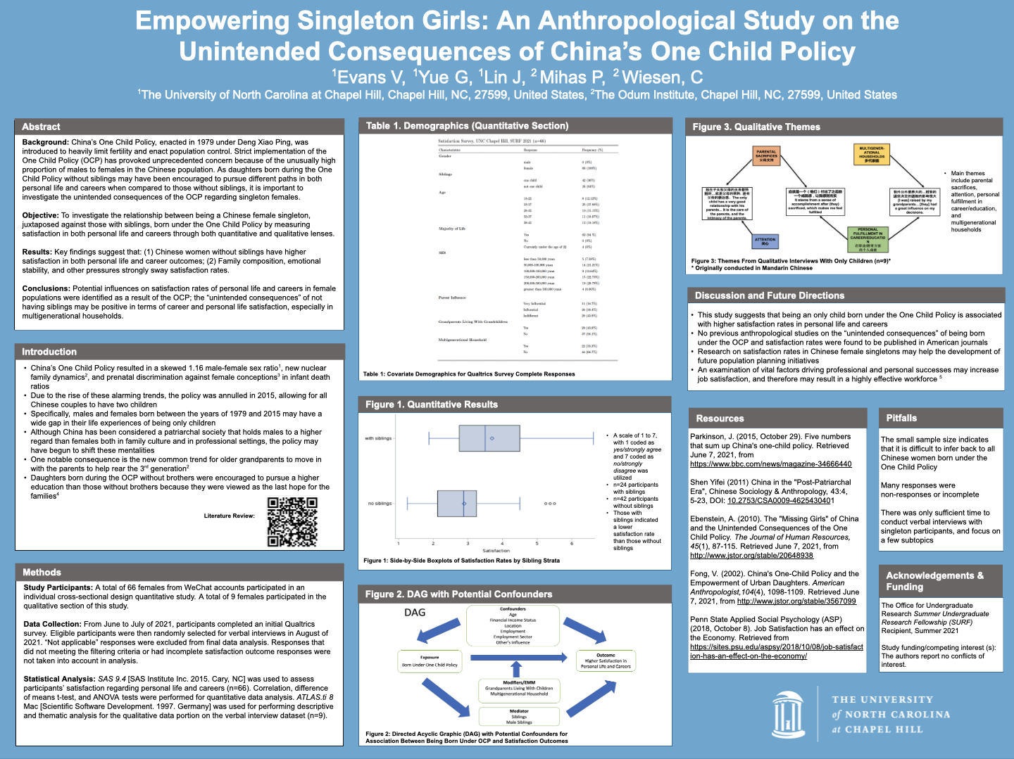 Empowering Singleton Girls; An Anthropological Study on the Unintended Consequences of China's One Child Policy (2022)